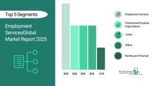 Employment Services Market Forecast