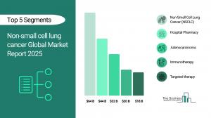 Non-small cell lung cancer Global Market Report 2025_Segment