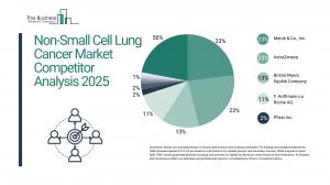 Non-small cell lung cancer Global Market Report 2025