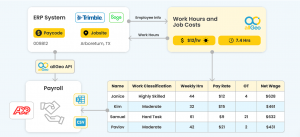 allGeo end-to-end automation workflow
