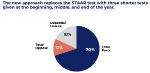 Texas Voter Poll Response 1
