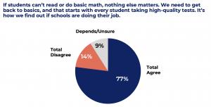 Texas Voter Poll Responses Image 2