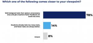 Texas Voter Poll Response Image 3