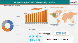 cyber security