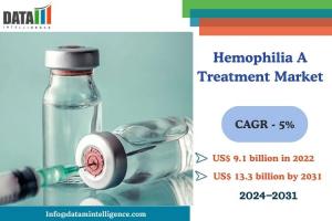 Hemophilia A Treatment Market