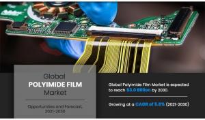 The global polyimide films market continues to gain momentum, driven by surging demand from key industries such as electronics and aerospace Polyimide Film Market Application