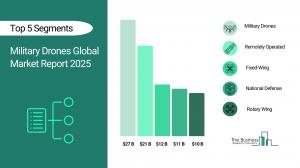Military Drones Market Overview