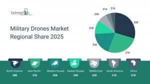 Military Drones Global Market Report 2025