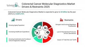 Colorectal Cancer Molecular Diagnostics Market Report
