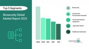 Biosecurity Global Market Report 2025