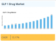 As Gov backs GLP-1 for Obesity, Global GLP-1 drug Market Projected to Skyrocket to $42 Billion by 2035