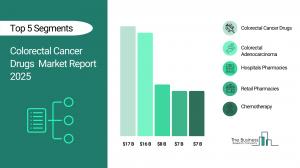 Colorectal Cancer Drugs Market Report
