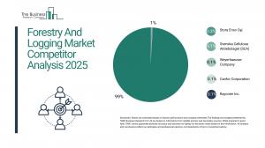 The Forestry And Logging market is dominated by a mix of global large multinational timber and paper conglomerates, regional sawmills and loggers, private landowners and smallholder cooperatives, and sustainable-forest and ecosystem-service specialists Forestry And Logging Global Market Report 2025