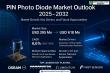 PIN Photo Diode Market to Hit USD 618 Million by 2032, Driven by High-Speed Optical Sensing Demand (CAGR 6.6%)
