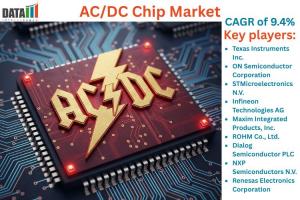 AC/DC Chip Market