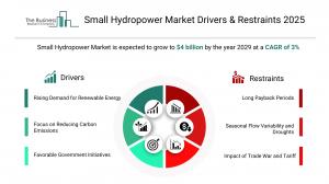 Small Hydropower Global Market Report 2025