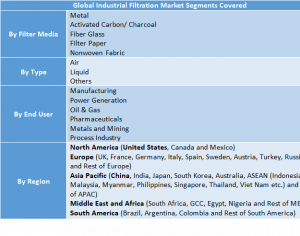 Industrial Filtration Market 1