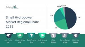 Small Hydropower Global Market Report 2025
