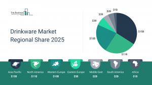 Drinkware Market Report 2025 – Market Size, Trends, And Forecast 2025-2034