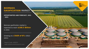 According to a new report published by Allied Market Research, the biomass gasification market size was valued at $88