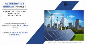 24268258 alternative energy market2