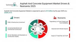 Asphalt And Concrete Equipment Market Overview