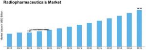 The Radio Pharmaceutical Market continues to gain worldwide attention as healthcare systems increasingly adopt advanced nuclear medicine technologies for precise diagnosis and targeted therapy of complex diseases Radio Pharmaceutical Market