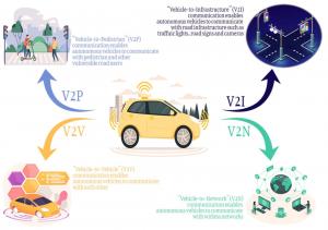 As autonomous driving technologies enter a new era of maturity, UK-based Carziqo Technologies Ltd is rapidly becoming one of the most talked-about players in the global mobility sector Carziqo-96