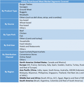 24269494 plant based meat market 1