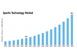 Sports Technology Market Poised for Explosive Growth, Driven by 20.4% CAGR