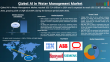 AI in Water Management Market is expected to reach US$ 53.85 billion by 2032 | DataM Intelligence