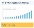 MRFR Analysts Predict AR & VR in Healthcare Market to Surpass USD 7.2 Bn in Revenue by 2035: Get a Gist of the Industry