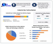 Industrial Gas Turbine Market Size, Share, Trends & Forecast 2025-2032: Demand to Reach USD 12.27 Billion 