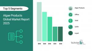 Algae Products Market