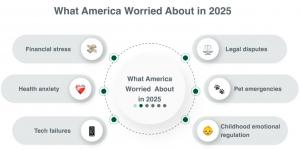 Infograph with Top EOY Findings
