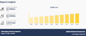 The global Lithotripsy Devices Market is experiencing robust demand as kidney stone cases surge worldwide, pushing healthcare systems to adopt more effective and minimally invasive stone management solutions Lithotripsy Devices Market Research, 2033