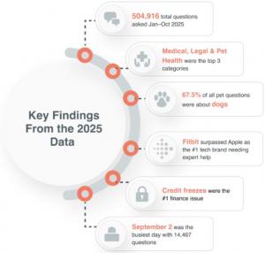 Infographic 2 for EOY 2025