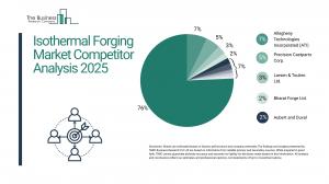 "The Isothermal Forging market is dominated by a mix of global industrial manufacturers and specialized forging technology providers Isothermal Forging Global Market Report 2025_Competitor