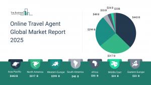 Online Travel Agent Global Market Report 2025_Region