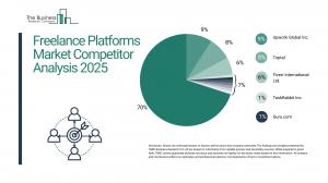 Freelance Platforms Global Market Report 2025_Competitor