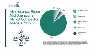 Maintenance, Repair And Operations Global Market Report 2025_Competitor