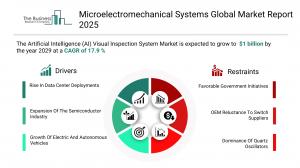 Microelectromechanical Systems Global Market Report 2025_Drivers
