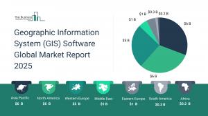 Geographic Information System  Software Global Market Report 2025