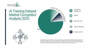 AI Training Dataset Market Report