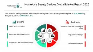 Home-Use Beauty Devices Global Market Report 2025