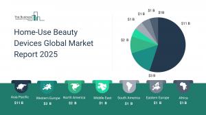 Home-Use Beauty Devices Global Market Report 2025