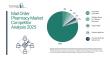 Mail Order Pharmacy Global Market Competition Analysis 2025: How Players Are Shaping Growth