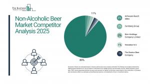 Non-Alcoholic Beer Global Market Report 2025_Competitor