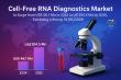 Cell Free RNA Diagnostics Market Set for High-Growth Trajectory, Reaching US$ 204.5 Mn by 2035 – TMR Analysis