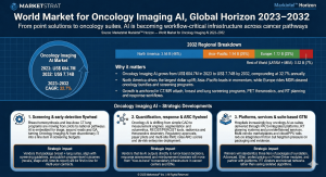 Infographic 1 - Oncology Imaging AI Horizon
